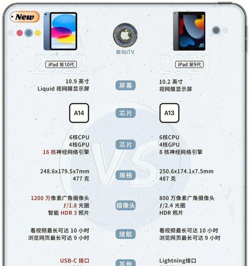 iPadvs.其他设备（探索iPad参数配置）