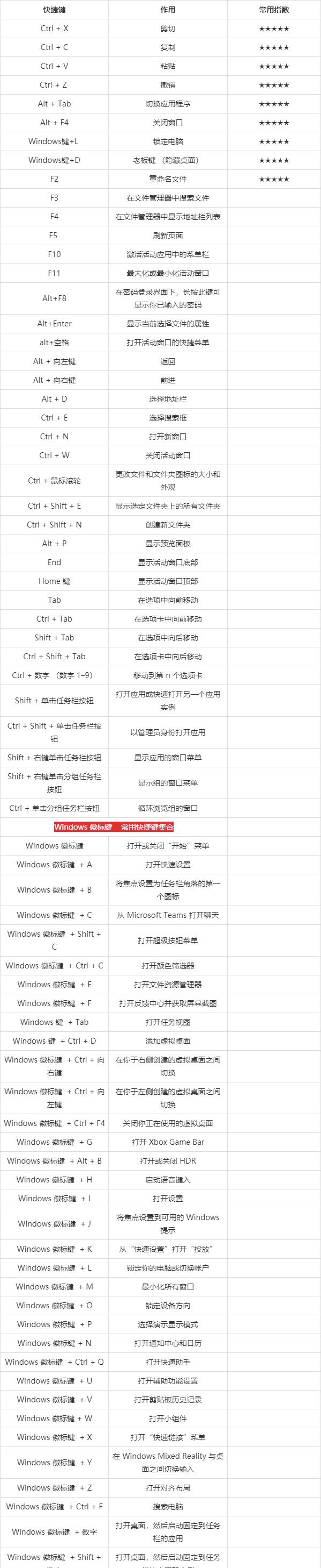 掌握Win快捷键，助你操作电脑（使用Win快捷键）