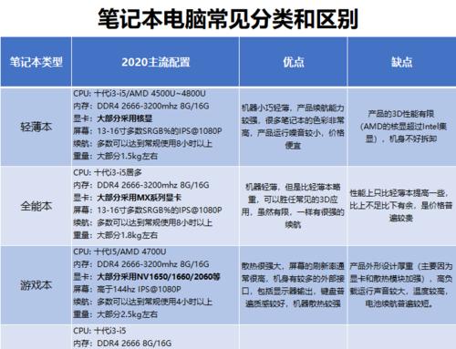 2024年台式电脑组装配置推荐（打造高性能、能的台式电脑配置）