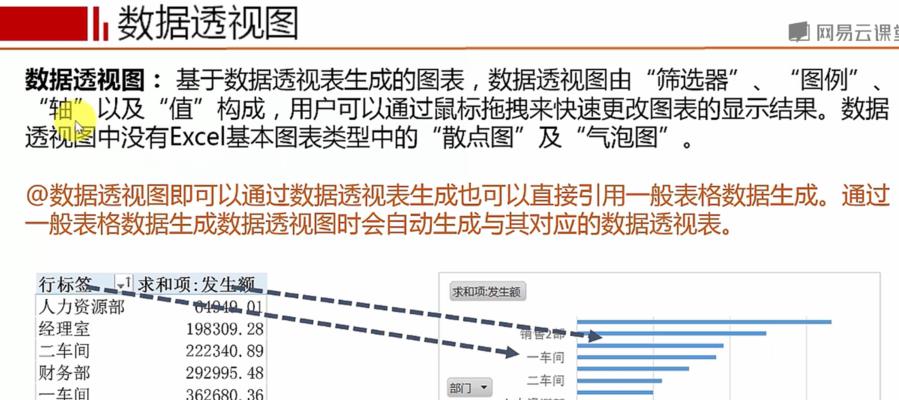 掌握Excel中数据透视表的使用方法（提高工作效率的必备技能）