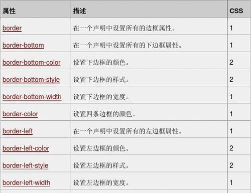 HTML字体颜色的渐变应用技巧（如何利用CSS实现渐变效果）