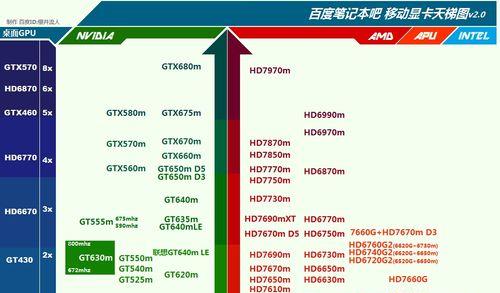 台式电脑处理器性能排行榜（CPU性能对比与评估）