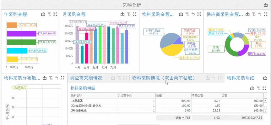 图表制作软件大全——助你轻松展示数据（一站式解决你的图表制作需求）