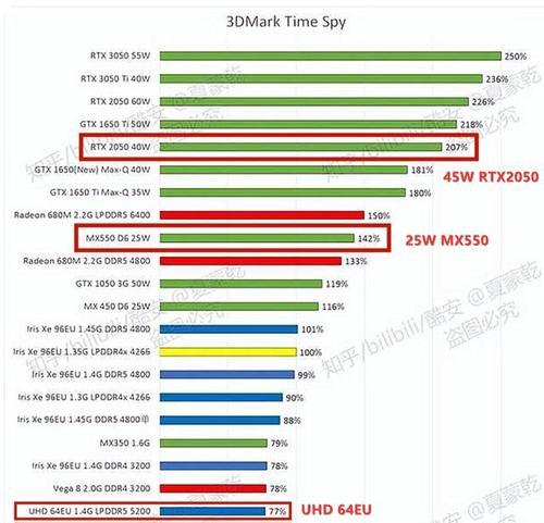 独显与核显（比较独立显卡和集成显卡的性能和优劣势）