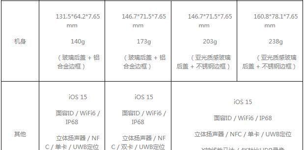 iPhone各机型参数对比（从iPhoneSE到iPhone13ProMax）