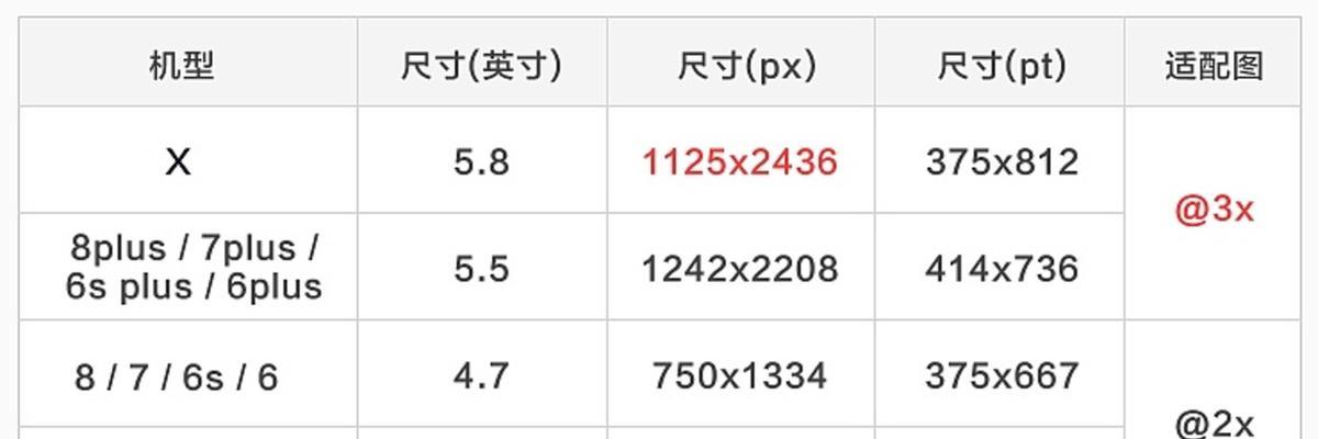 iPhone各机型参数对比（从iPhoneSE到iPhone13ProMax）