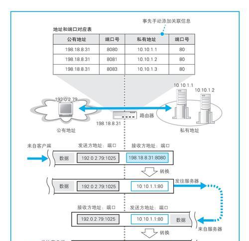 交换机与路由器的区别对比（网络设备的选择与应用）