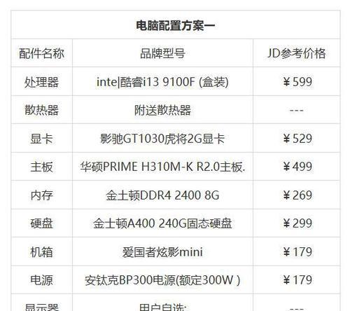 Win10如何查看电脑显卡配置（详细介绍Win10中查看电脑显卡配置的方法及步骤）