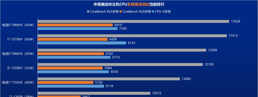 2024最强核显CPU排名揭晓（性能超越预期）