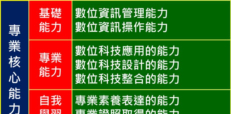 选择适合的专业学习，打造出色的网站（探索网站制作所需专业知识和技能）