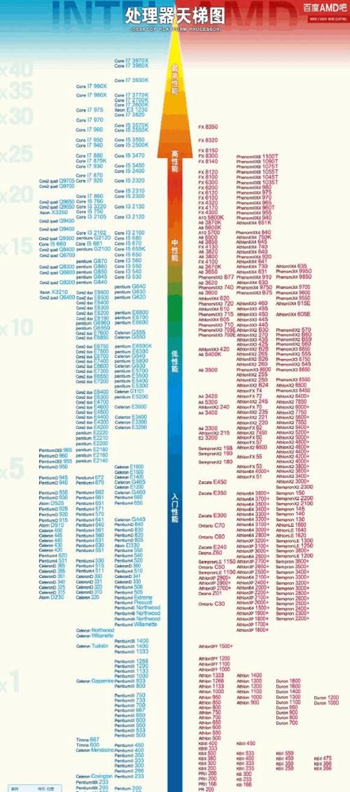 探索未来——2024年CPU天梯图笔记本（进化的关键——探寻2024年CPU天梯图笔记本的发展趋势）