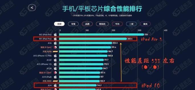 2024手机芯片性能排名公布，震撼市场（探索未来手机芯片领域）