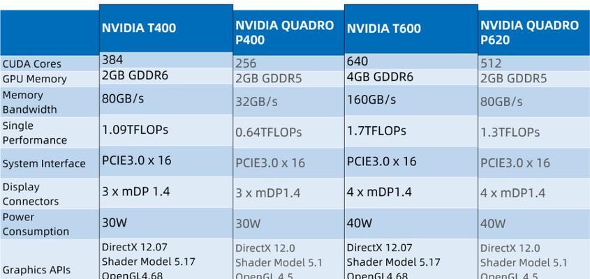 笔记本NVIDIA显卡性能排名揭秘（深入分析笔记本市场主流NVIDIA显卡的性能排行榜）