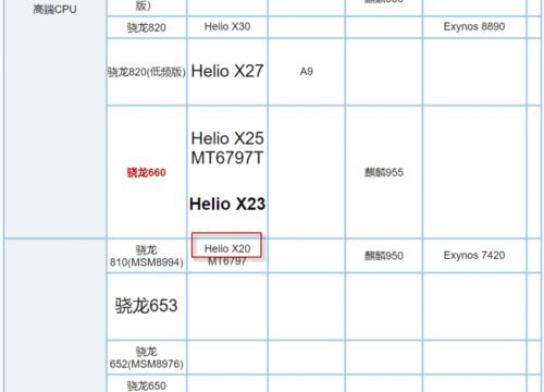 手机CPU排行榜揭晓（探寻手机CPU排行榜）