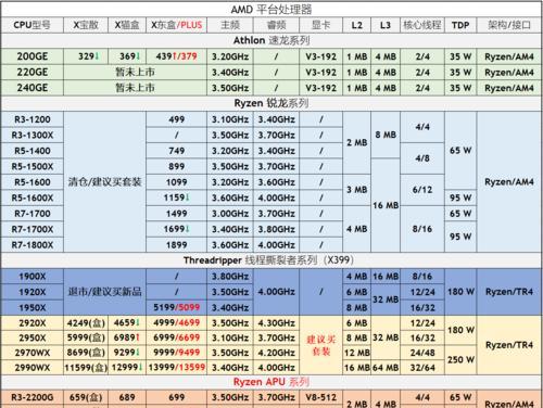 2024年电脑CPU处理器最新排名（全球最新CPU处理器排行榜及性能对比）