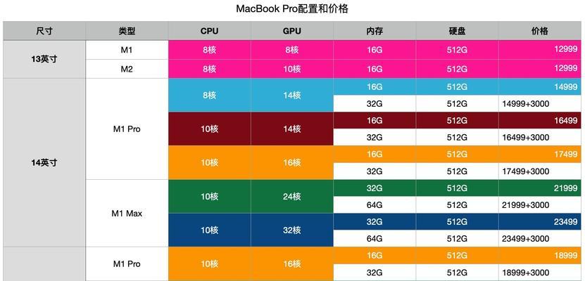 2024年电脑台式机配置推荐（迎接未来科技飞跃）