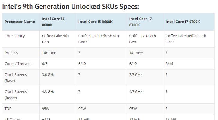 i7和i5处理器的优劣比较（性能对比）