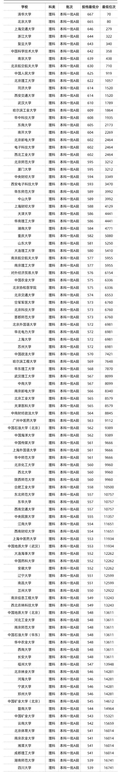 大专院校录取分数线的影响因素及趋势（高考改革）