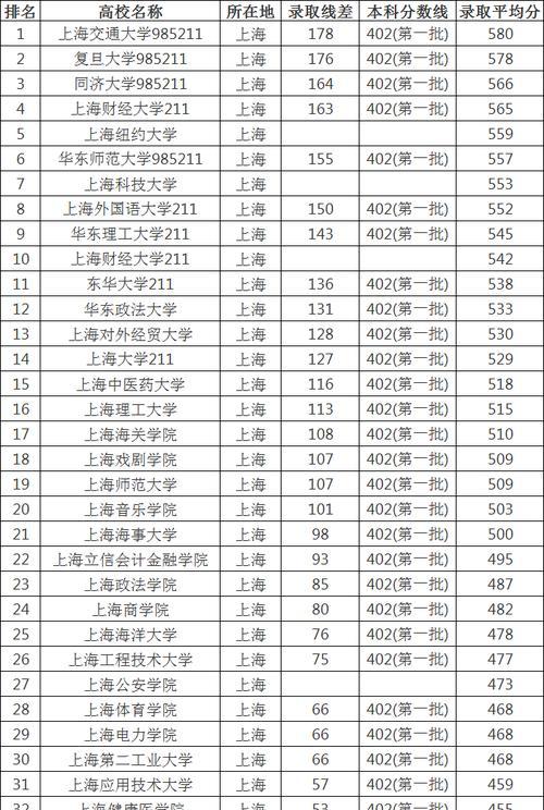 上海大学排名榜及综合评估（探索上海高等教育的优势与特色）