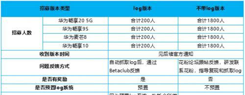 鸿蒙系统支持机型名单正式发布（华为鸿蒙系统迎来全新的支持机型名单）