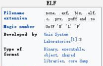 Linux系统基础入门教程（学习Linux操作系统的基础知识）