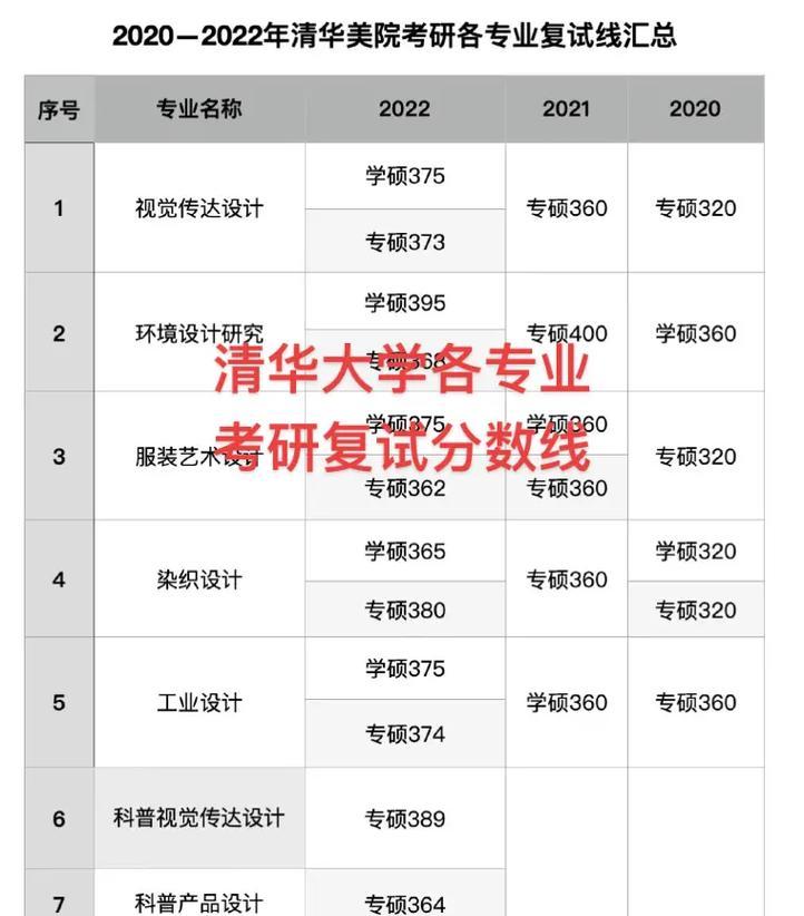 揭秘清华大学分数线的背后秘密（解读清华大学录取分数线）