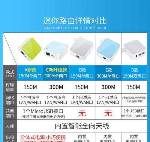 TPLINK路由器桥接教程（轻松学会如何配置TPLINK路由器进行桥接模式设置）