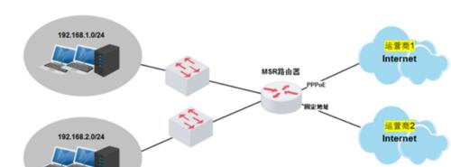 防火墙和路由器的区别（详解防火墙和路由器的功能和应用场景）