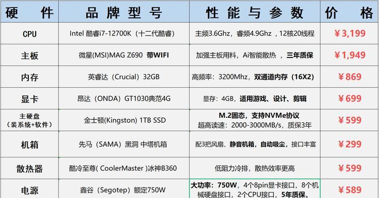 如何选择一台价格在5000元左右的台式电脑配置（权衡性能与预算）