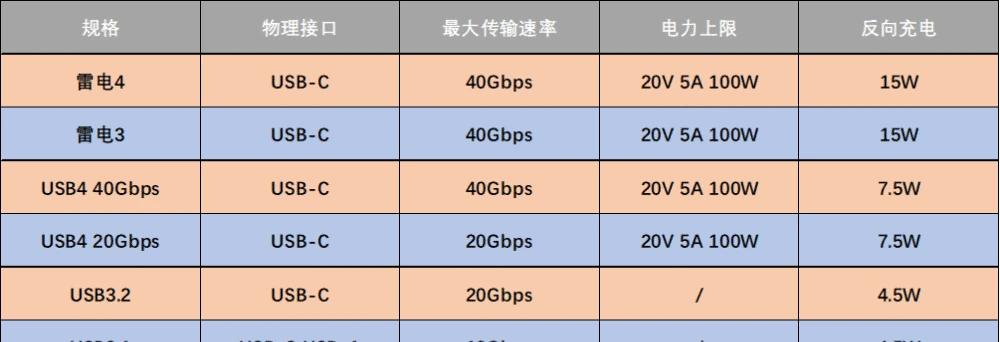 如何选择合适的笔记本配置参数（从CPU到硬盘）