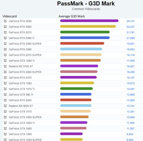 显卡类型性能高低排序及评估（探索不同显卡类型的性能差异）