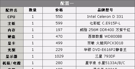 打造超高性价比的电脑配置单（以性能为核心）