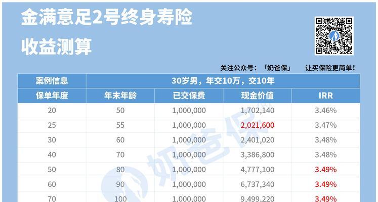 2024年奶爸纯输出刷图攻略（一触即发）