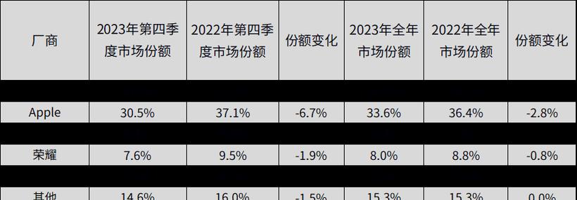 2024年电脑主流配置解析（了解未来电脑配置趋势）