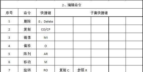 CAD制图快捷键大全常用指南（提升工作效率的关键快捷键集锦）