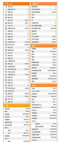 WPS快捷键大全，助你高效处理表格工作（提升工作效率的关键技巧）