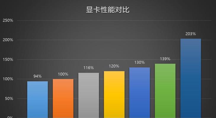 2024年性价比最高的显卡推荐（全新科技加持）