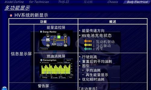 电脑无法打开PPT文件的解决方法（遇到无法打开PPT文件时应该如何应对）