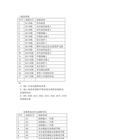 解读高中央空调故障代码（排查与修复常见故障的关键步骤）