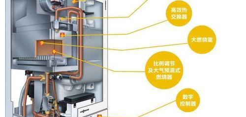 壁挂炉水流压力故障的原因及解决方法（排查水流压力故障的关键步骤与维修技巧）