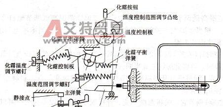 冰箱压缩机工作原理解析（揭秘冰箱背后的压缩机运转机制）