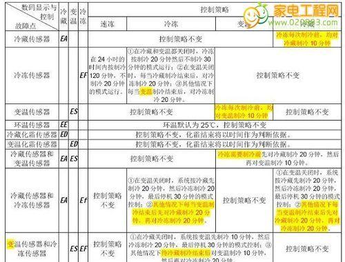 三菱空调06故障代码解析（了解三菱空调06故障代码的原因和解决方法）