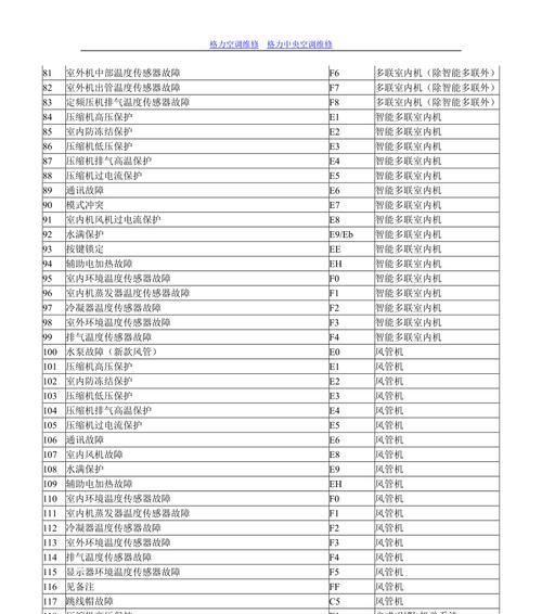 探索格力中央空调故障代码及解决方法（故障代码分析及常见问题解决办法）