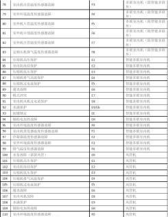 解析格力中央空调01故障代码及其解决方法（格力中央空调01故障代码及其影响）