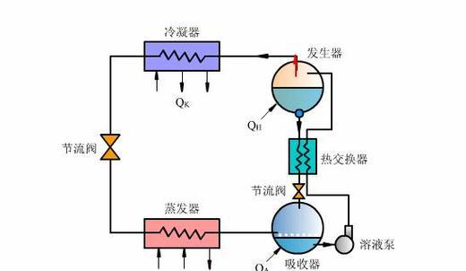 移动式空调的制冷原理（从空气循环到温度调节）