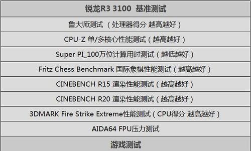 投影仪超频处理技巧（提升投影仪性能的秘密武器）