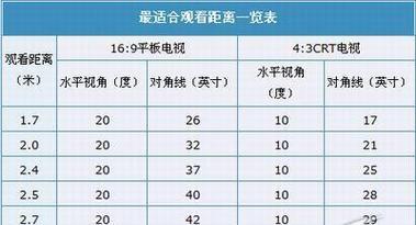 电视尺寸对照表和距离标准（让你的观影体验更舒适）