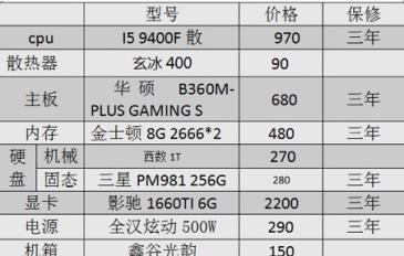 如何以4000元组装一台高性能电脑（性价比超高的4000元电脑配置清单和建议）