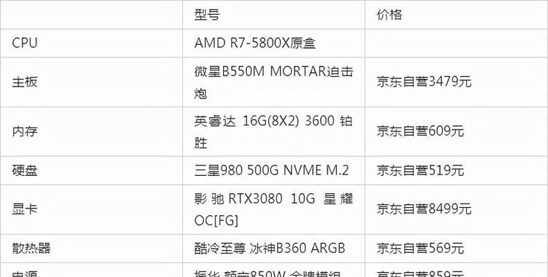 2024年最佳电脑配置清单（升级你的电脑体验）