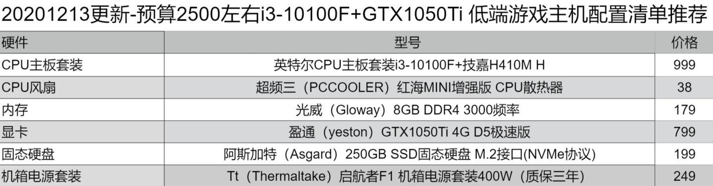 以3000元组装电脑的最强配置推荐（打造高性价比的顶级游戏装备）